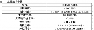 SCF600*400煤矸石粉碎机技术参数