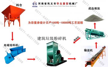 建筑垃圾粉碎机工艺流程(电磁给料机)