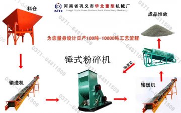 锤式粉碎机生产工艺流程